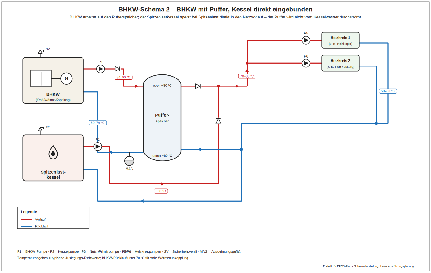 BHKW Schema 2 Kessel direkt parallel eingebunden