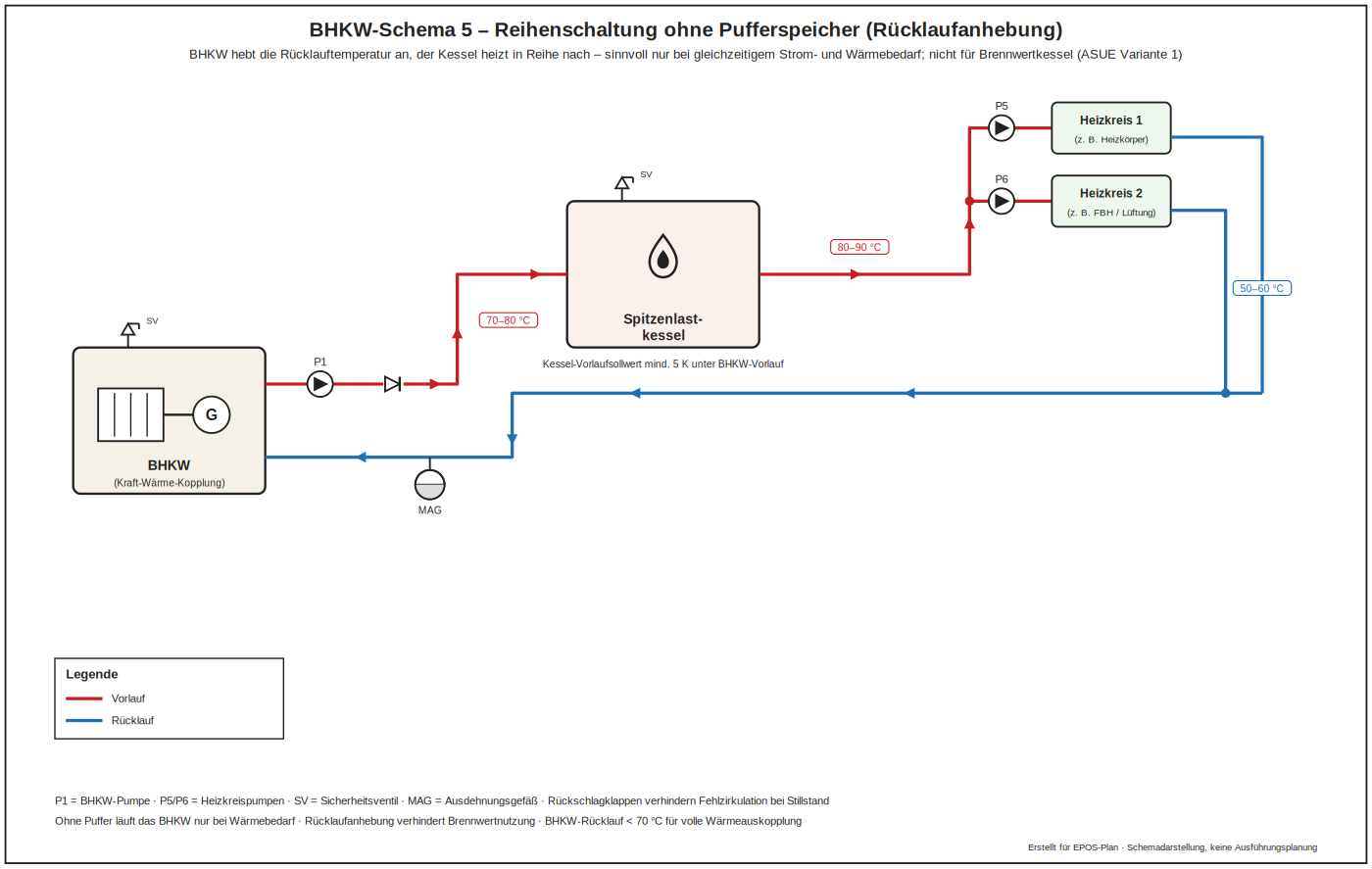 BHKW Schema 5 Reihenschaltung ohne Pufferspeicher
