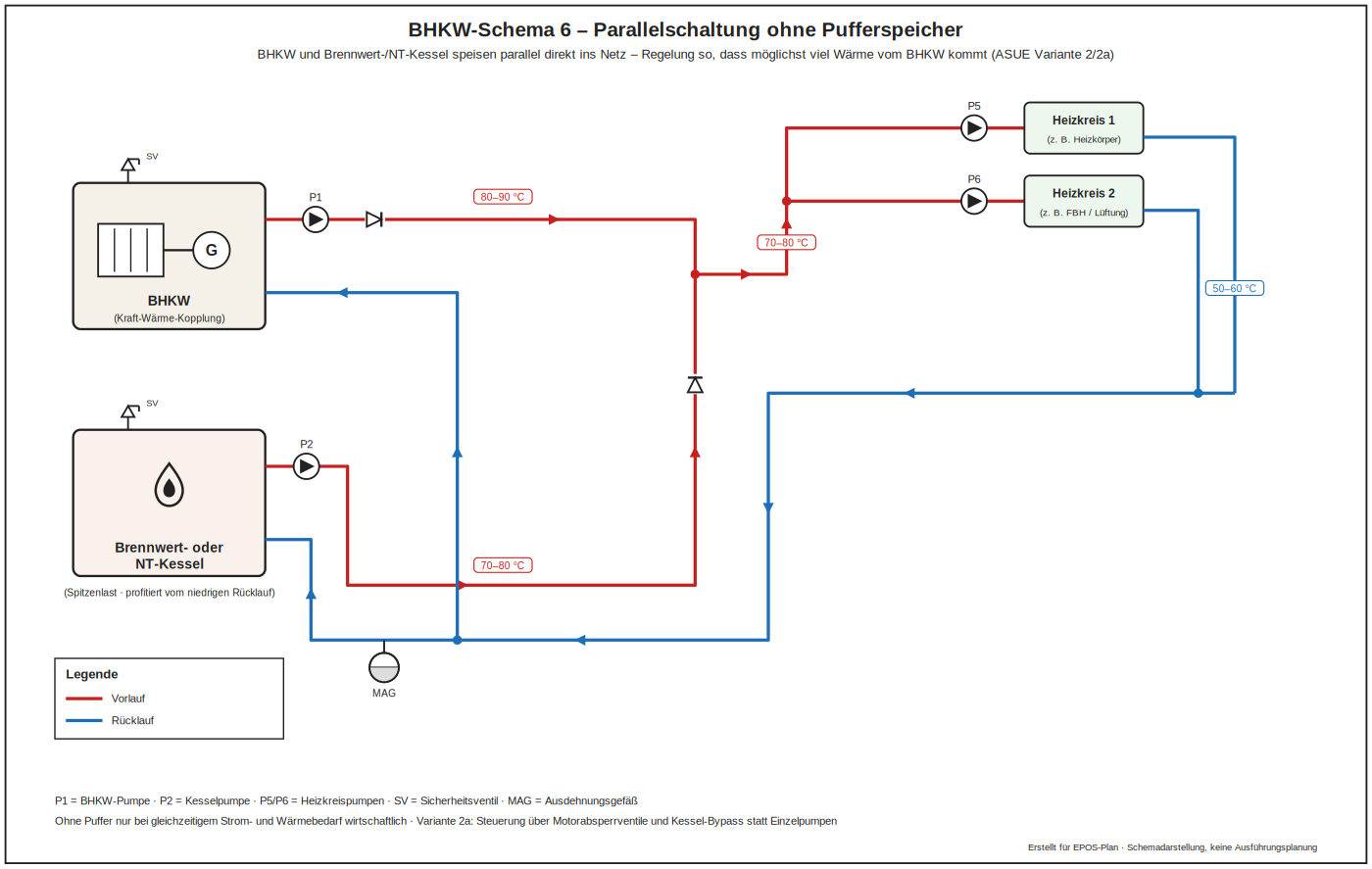 BHKW Schema 6 Parallelschaltung ohne Pufferspeicher