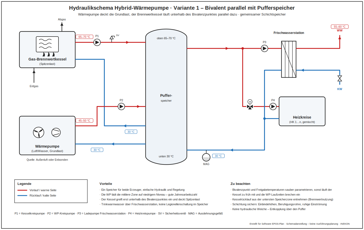 Hydraulikschema Hybrid-Wärmepumpe bivalent parallel mit Pufferspeicher