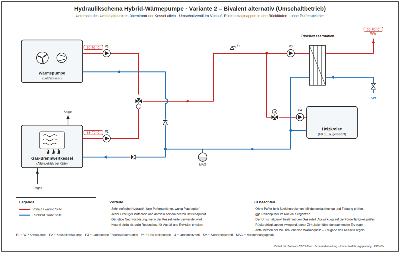 Hydraulikschema Hybrid-Wärmepumpe bivalent alternativ im Umschaltbetrieb