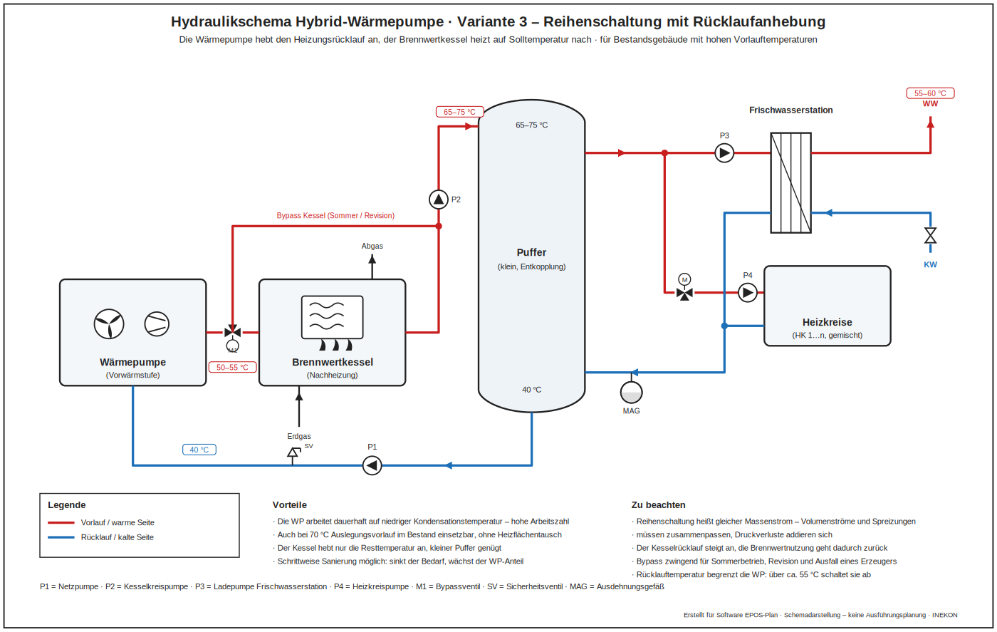 Hydraulikschema Hybrid-Wärmepumpe in Reihenschaltung mit Rücklaufanhebung
