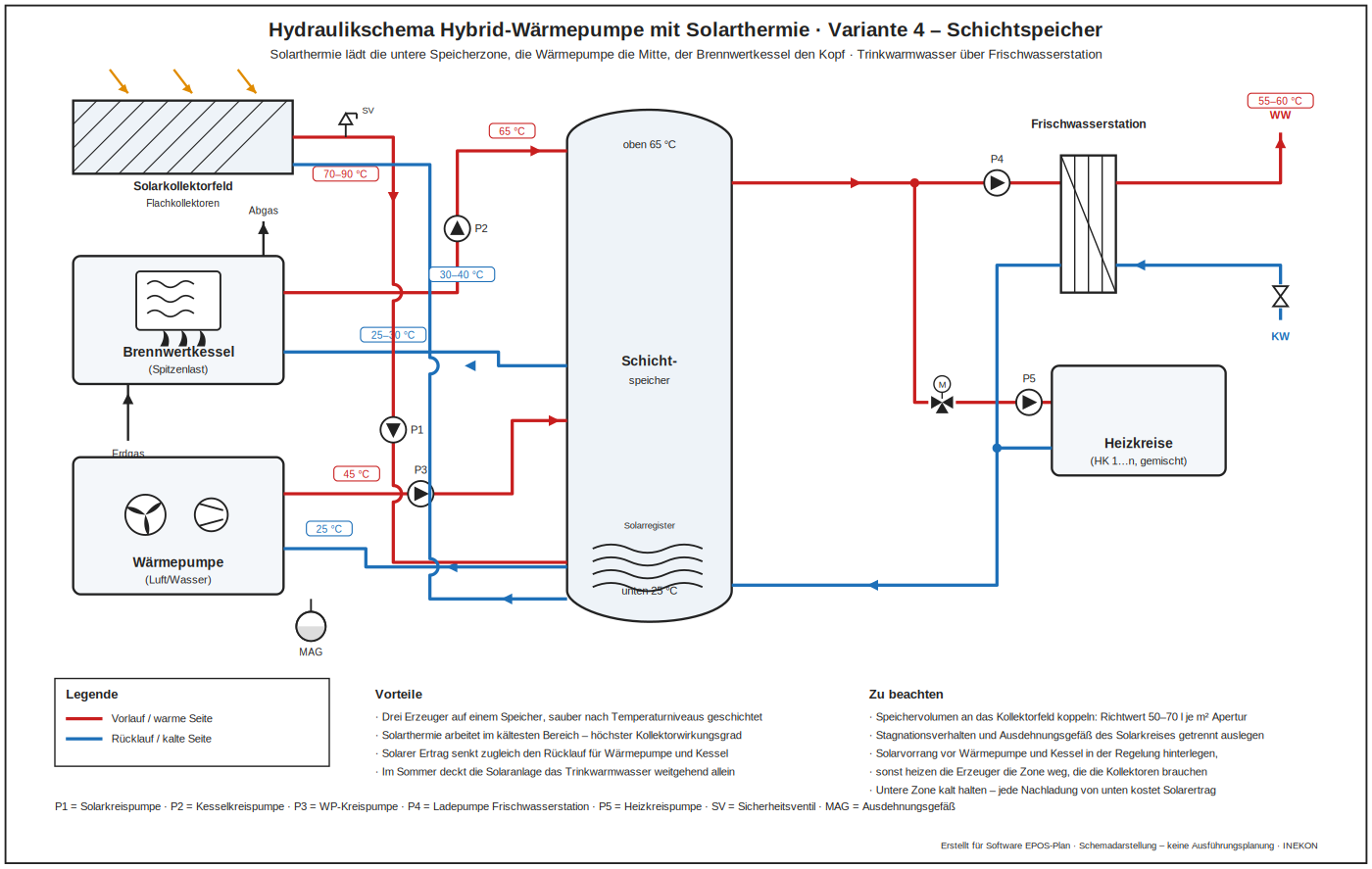 Hydraulikschema Hybrid-Wärmepumpe mit Solarthermie am Schichtspeicher
