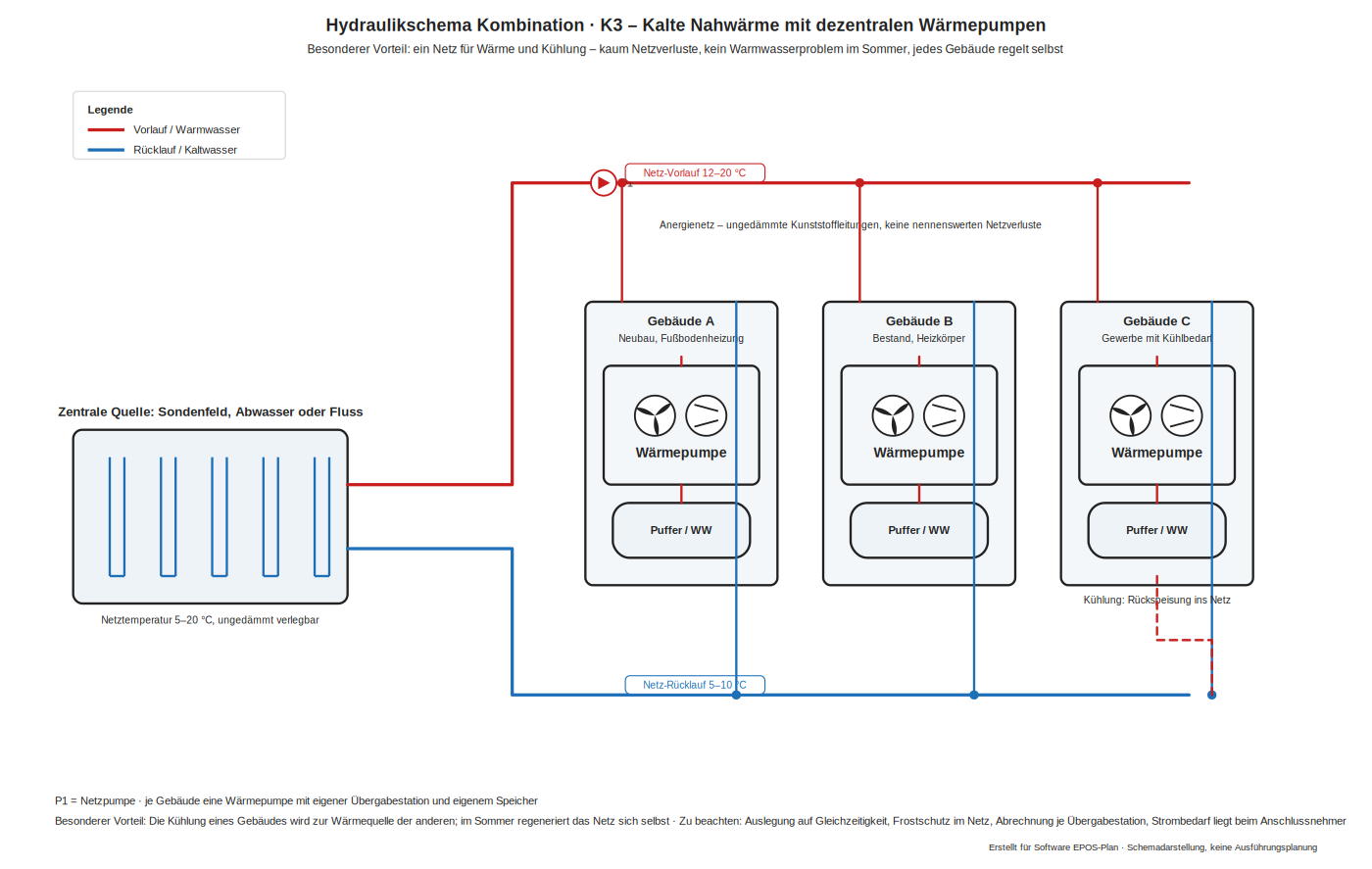 Kombinationsschema kalte Nahwärme mit dezentralen Wärmepumpen