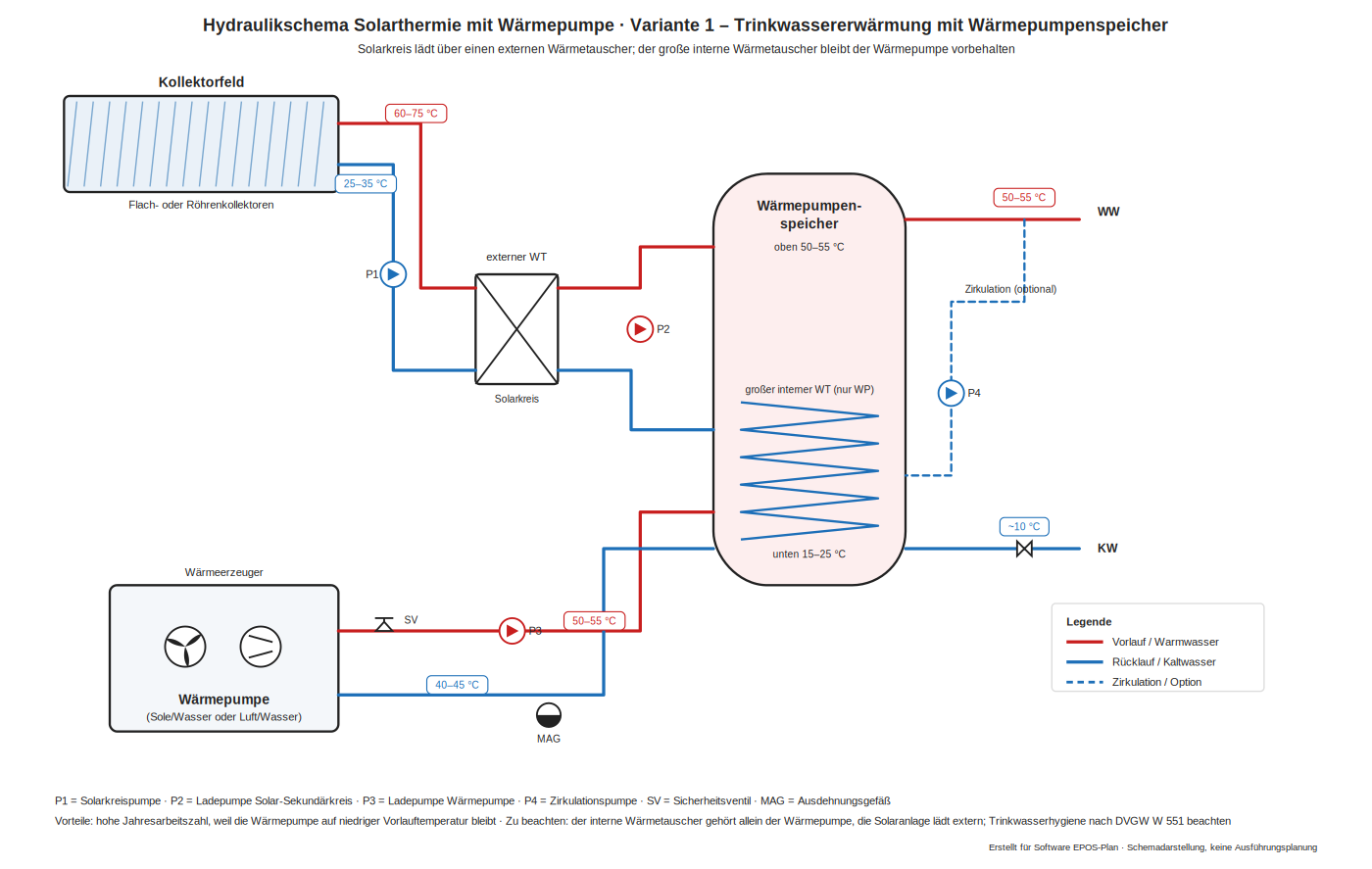 Hydraulikschema Solarthermie mit Wärmepumpe – Trinkwassererwärmung mit Wärmepumpenspeicher