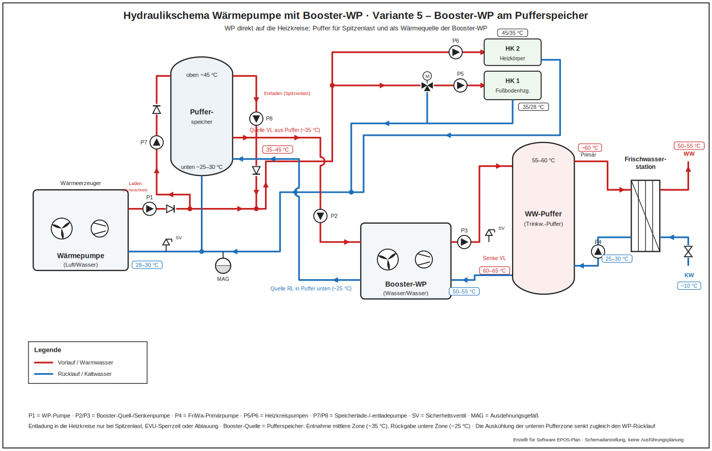 Hydraulikschema Wärmepumpe mit Booster-Wärmepumpe am Pufferspeicher