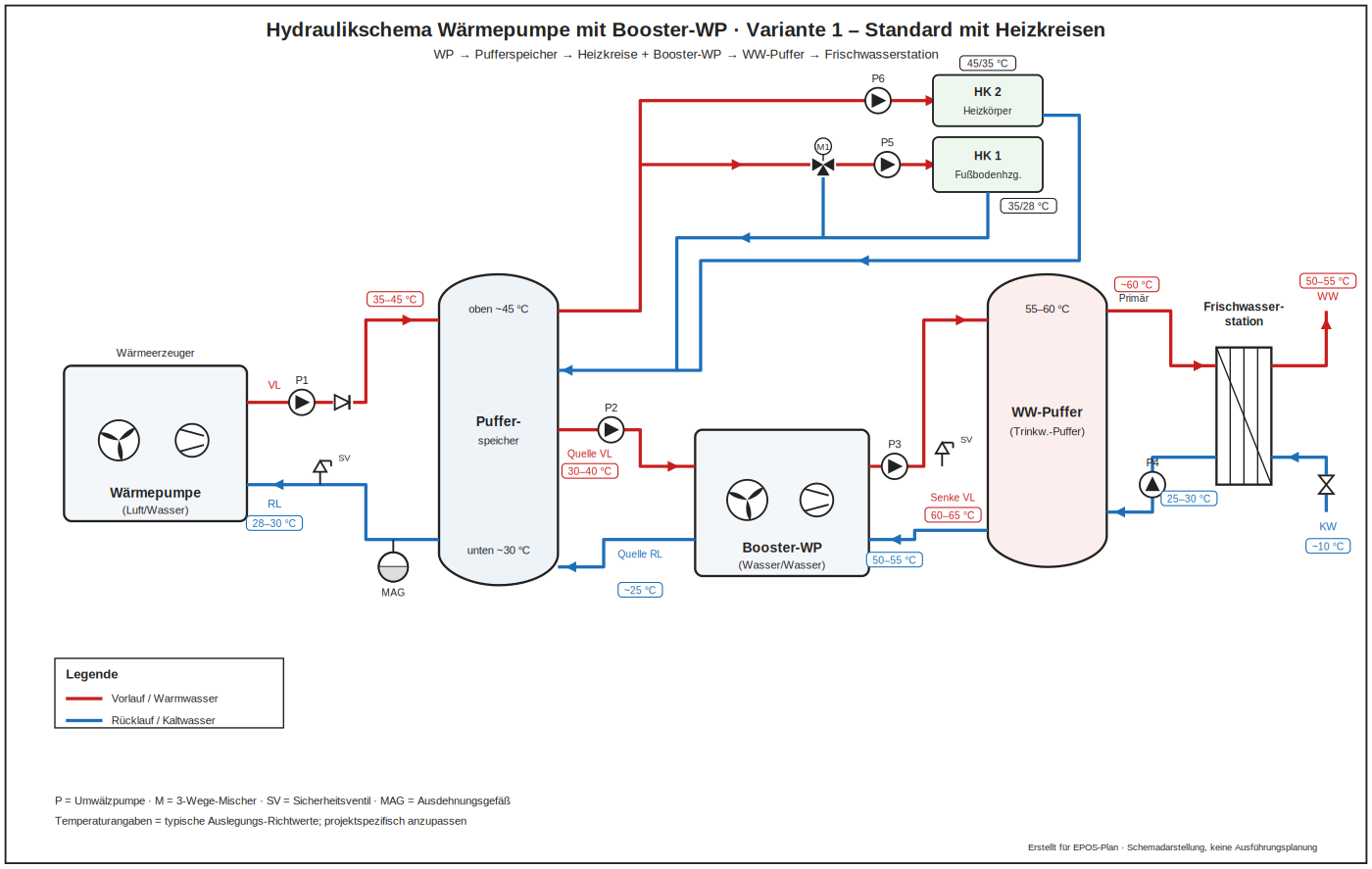 Hydraulikschema Wärmepumpe mit Booster und Heizkreisen