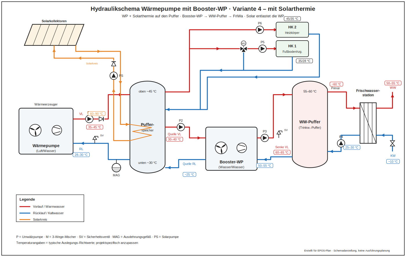 Hydraulikschema Wärmepumpe mit Booster und Solarthermie