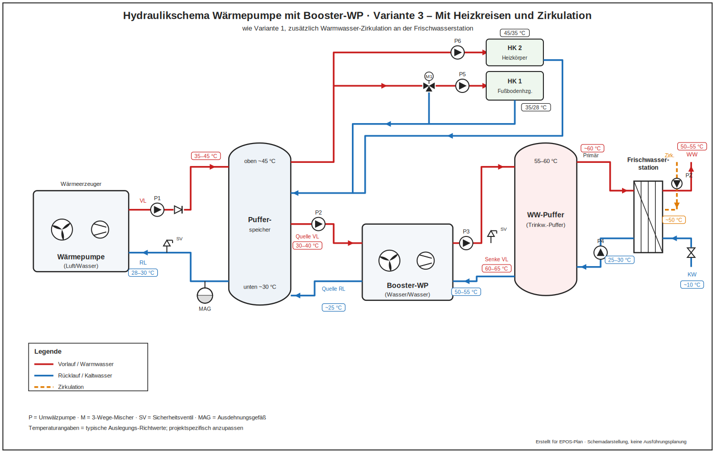 Hydraulikschema Wärmepumpe mit Booster und Zirkulation
