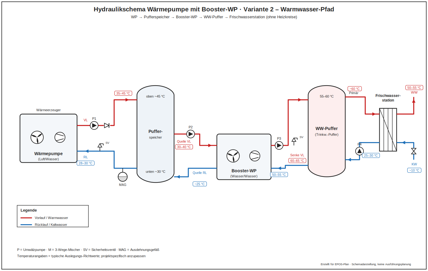 Hydraulikschema Warmwasserpfad mit Booster-Wärmepumpe