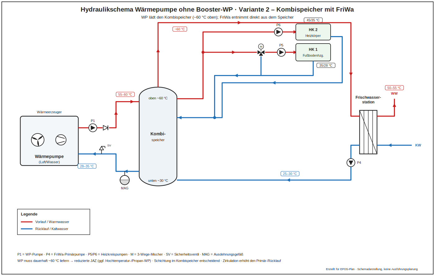 Hydraulikschema Wärmepumpe ohne Booster, Kombispeicher mit Frischwasserstation