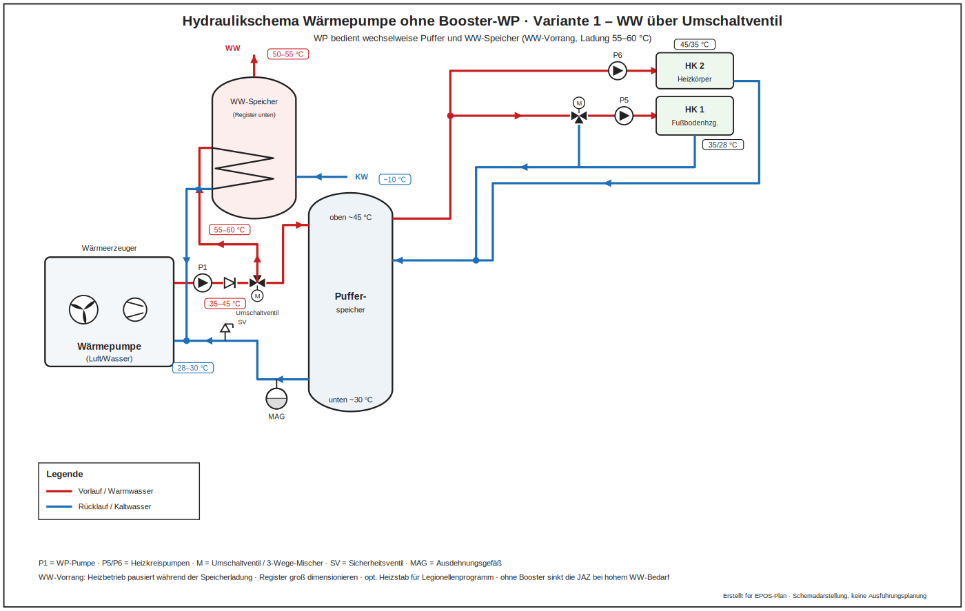 Hydraulikschema Wärmepumpe ohne Booster, Warmwasser über Umschaltventil