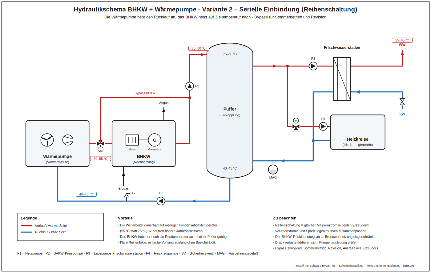 Hydraulikschema BHKW und Wärmepumpe in serieller Reihenschaltung