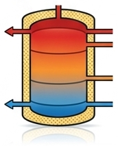 Symbol Pufferspeicher
