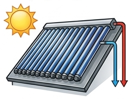 Symbol Solarkollektoren